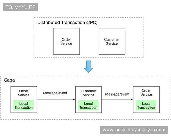 体育服务平台通过微服务架构实现功能模块灵活组合
